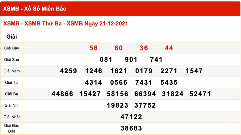 Thống kê XSMB 21/12/2021 đài Quảng Ninh