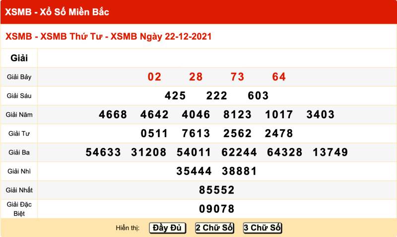 Thống kê kết quả XSMB 22/12/2021 đài Bắc Ninh