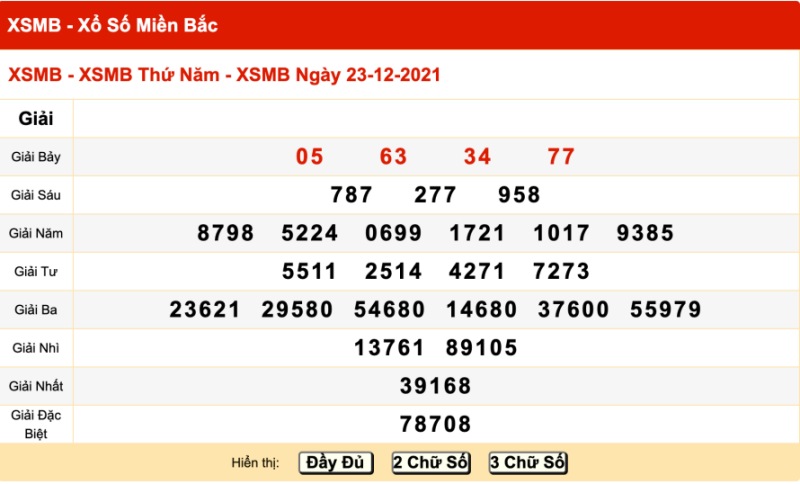 Thống kê kết quả XSMB 23/12/2021 đài Thủ Đô