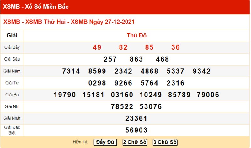 Thống kê kết quả XSMB 27/12/2021 đài Thủ Đô