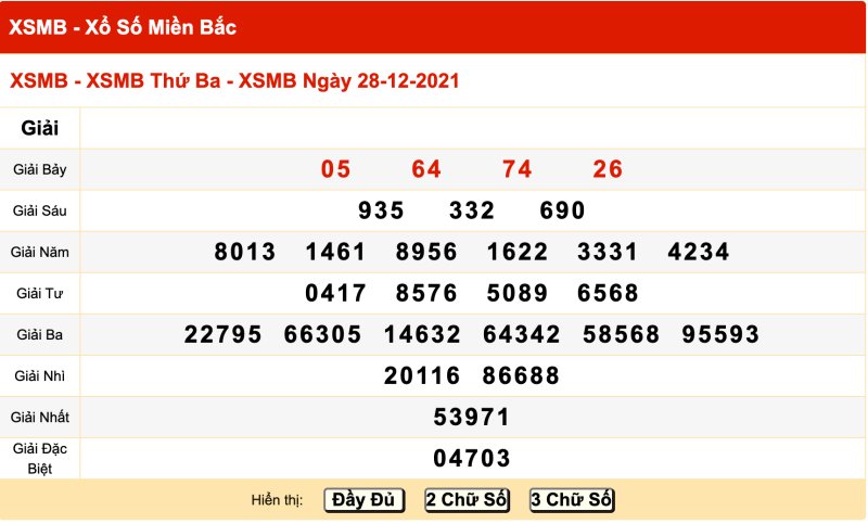 Thống kê XSMB 28/12/2021 đài Quảng Ninh