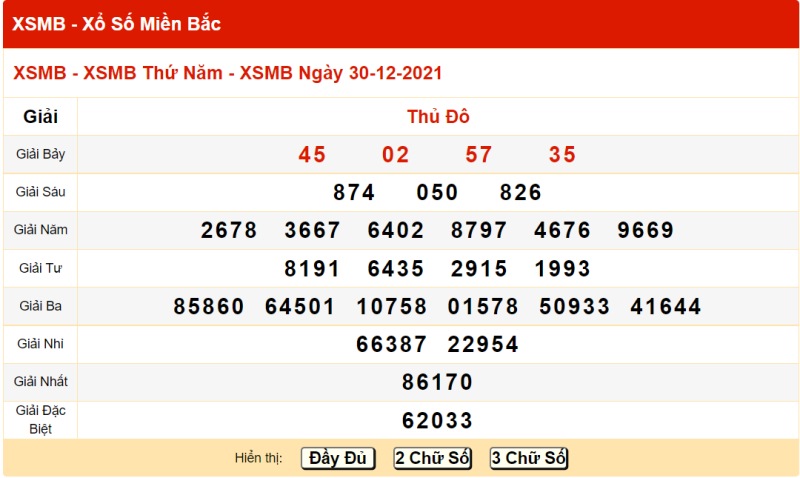 Thống kê kết quả XSMB 30/12/2021 đài Thủ Đô