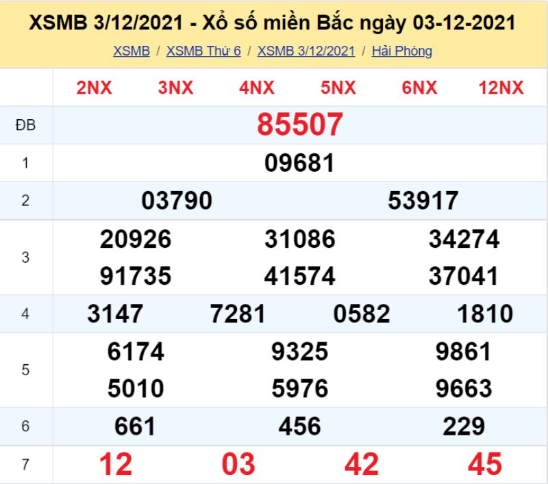 Thống kê kết quả XSMB 3/12/2021 đài Hải Phòng