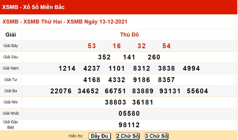 Thống kê kết quả XSMB 13/12/2021 đài Thủ Đô