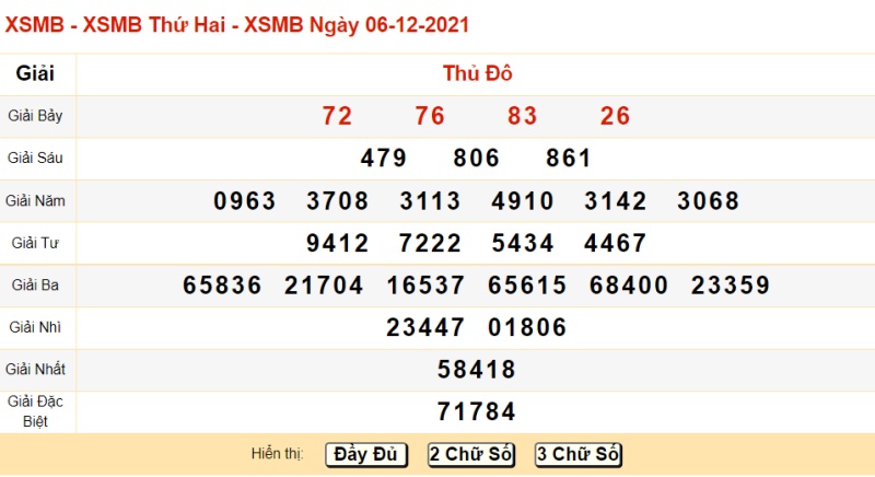 Thống kê kết quả XSMB 6/12/2021 đài Thủ Đô