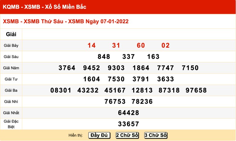 Thống kê kết quả XSMB 7/01/2022 đài Hải Phòng