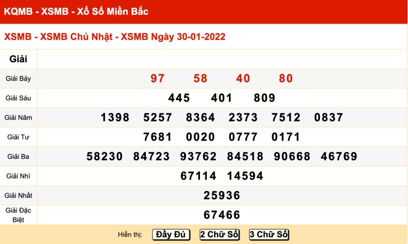 Tham khảo kết quả xổ số Thái Bình ngày 30/01/2022