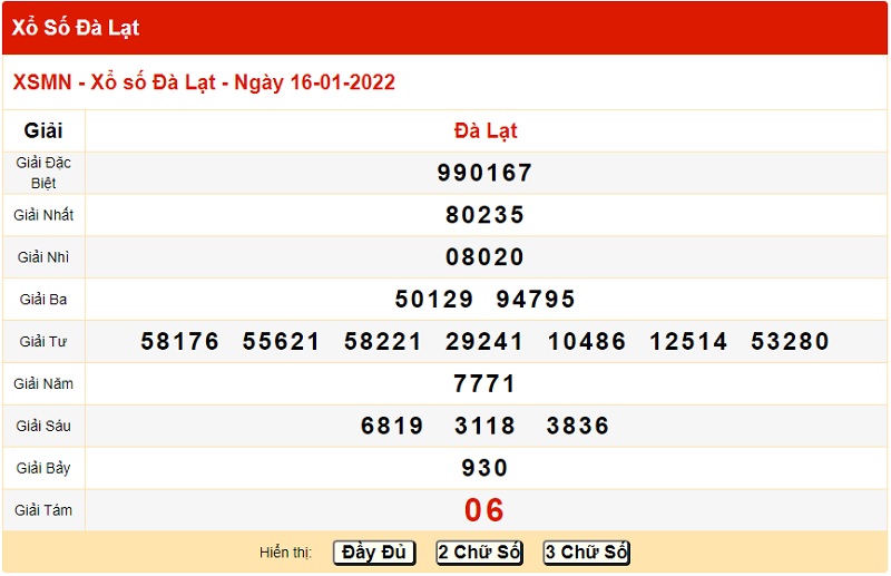 du-doan-xo-so-da-lat-23-1-2022