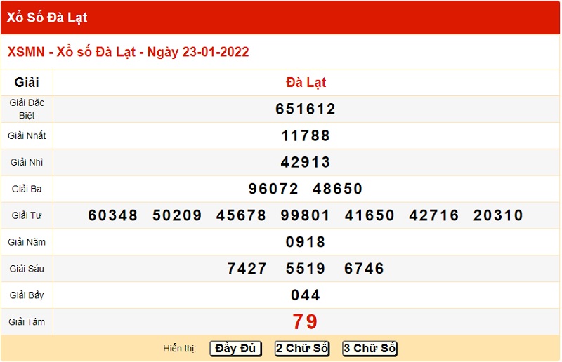 du-doan-xo-so-da-lat-30-1-2022