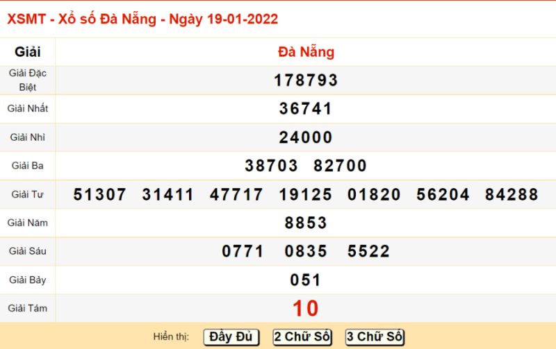Tham khảo kết quả xổ số Đà Nẵng ngày 19/01