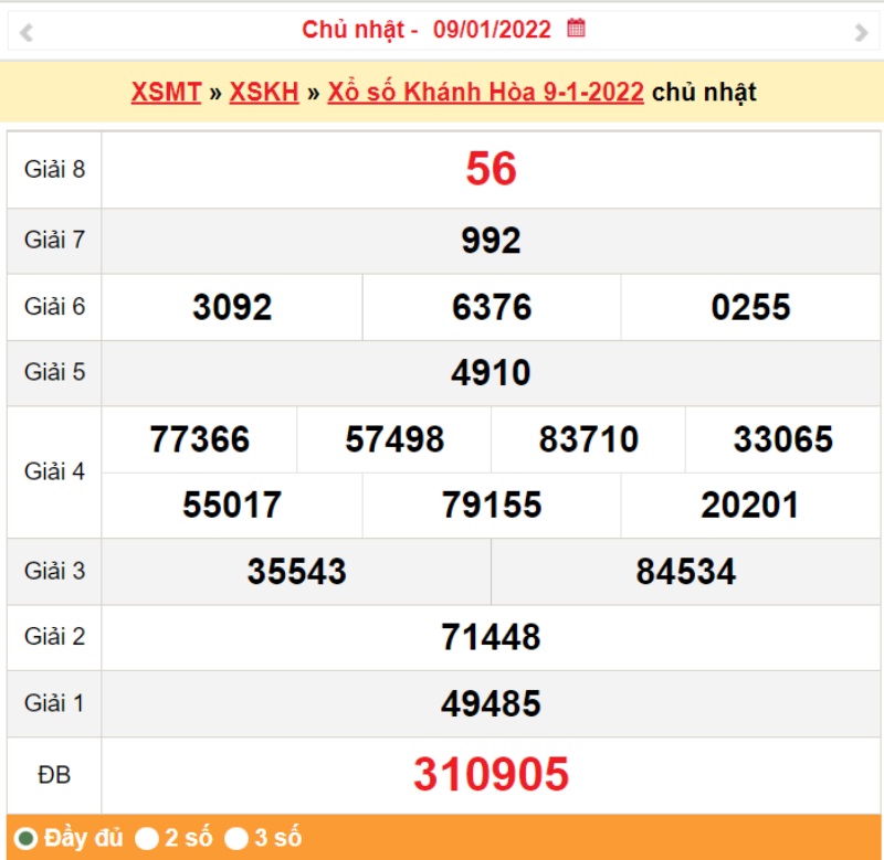 Tham khảo kết quả xổ số Khánh Hòa ngày 09/01