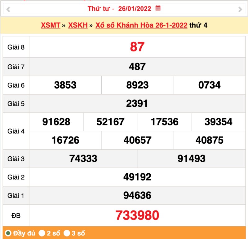 Tham khảo kết quả xổ số Khánh Hòa ngày 26/01