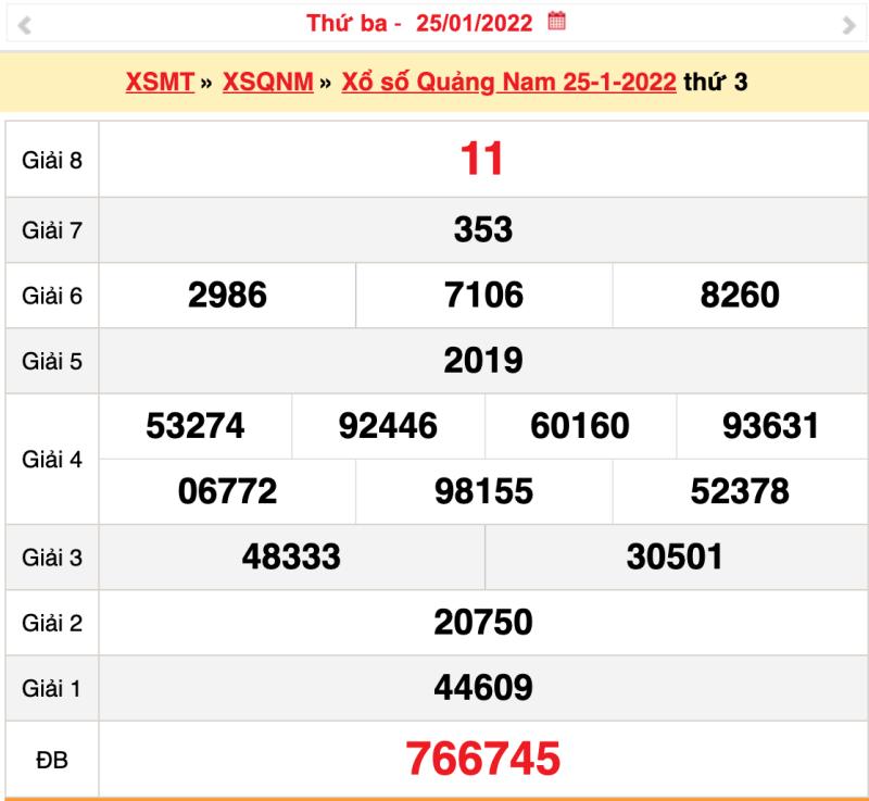 Thống kê kết quả xổ số Quảng Nam ngày 25/01/2022