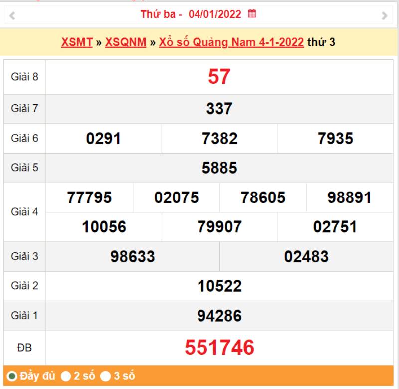 Thống kê kết quả xổ số Quảng Nam ngày 4/01/2022