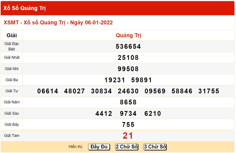 Tham khảo kết quả xổ số Quảng Trị ngày 6/01/2022