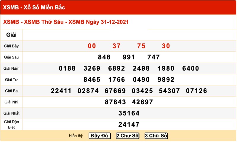 Thống kê kết quả XSMB 31/12/2021 đài Hải Phòng