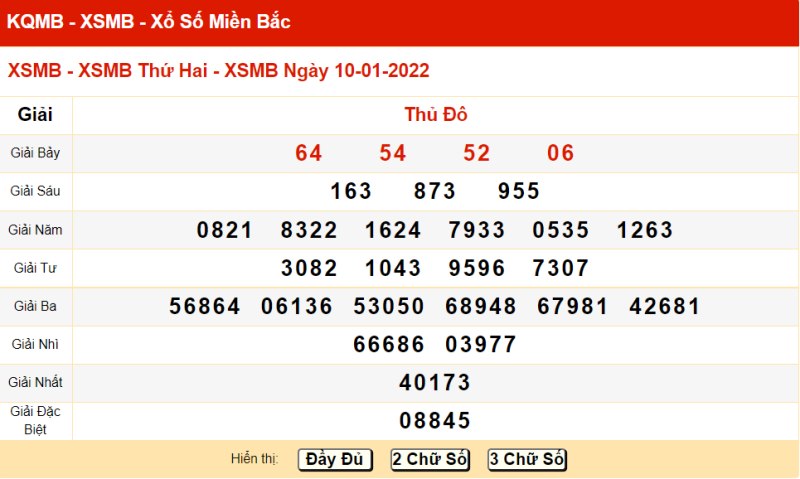 Thống kê kết quả XSMB 10/01/2022 đài Thủ Đô