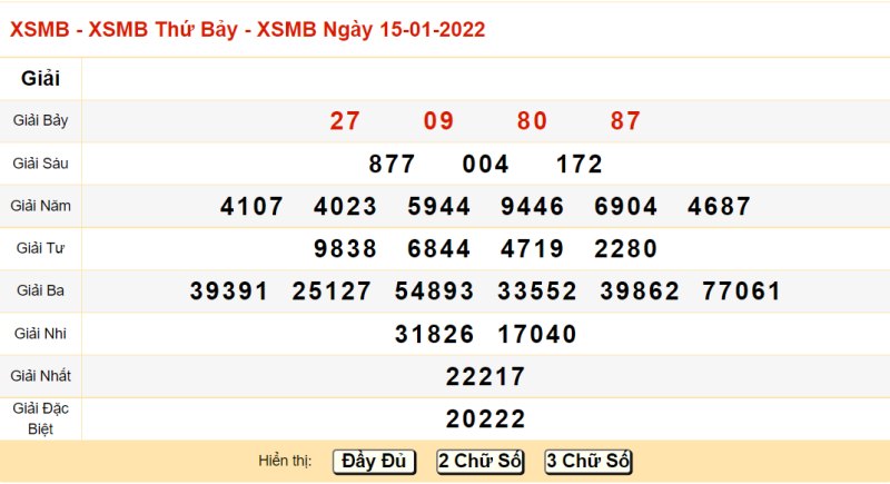 Thống kê kết quả XSMB 14/01/2022 đài Hải Phòng