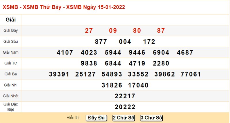 Thống kê kết quả XSMB 15/01/2021 đài Nam Định