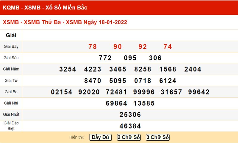 Thống kê XSMB 18/01/2021 đài Quảng Ninh