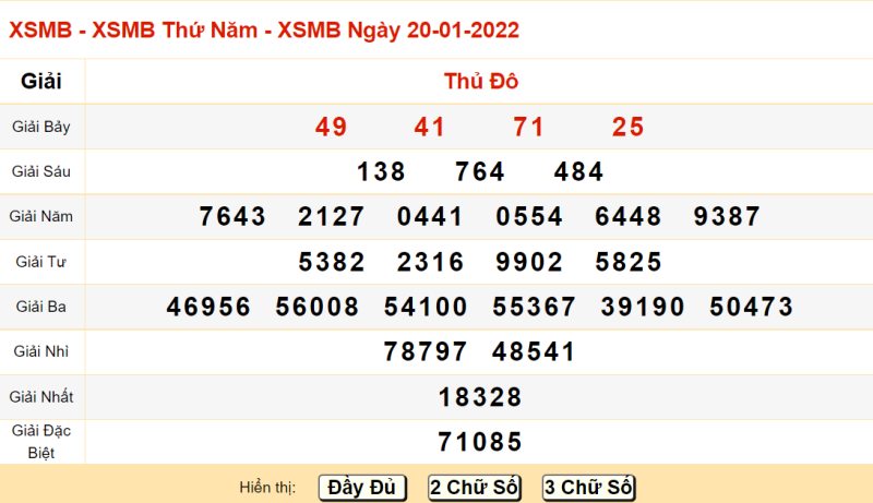 Thống kê kết quả XSMB 20/1/2022 đài Thủ Đô