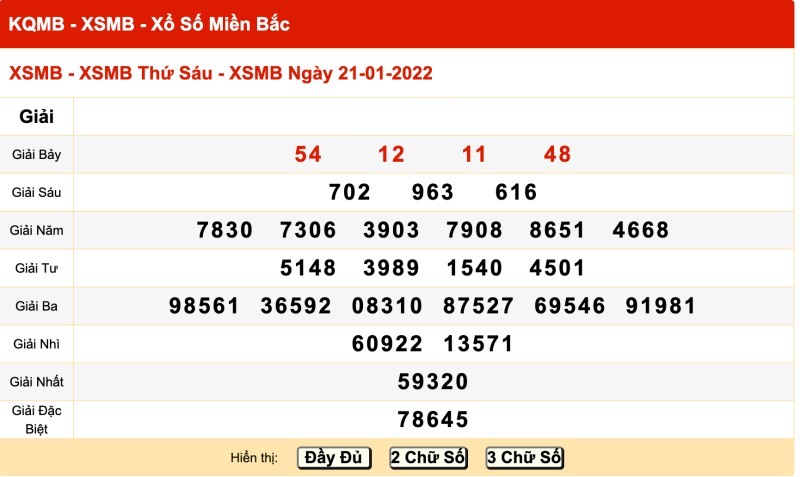 Thống kê kết quả XSMB 21/1/2022 đài Hải Phòng