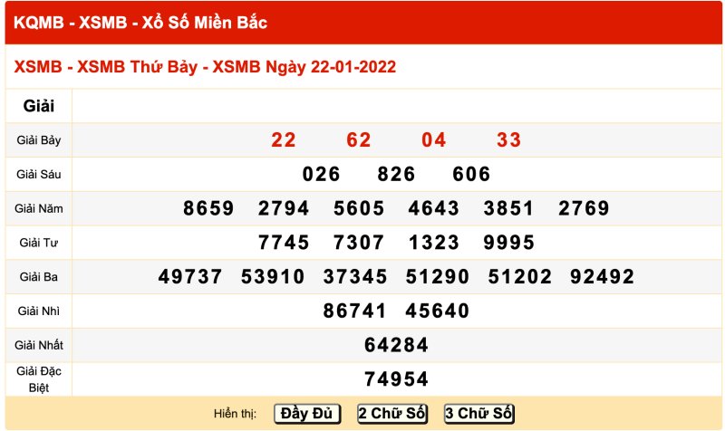 Thống kê kết quả XSMB 23/01/2021 đài Nam Định