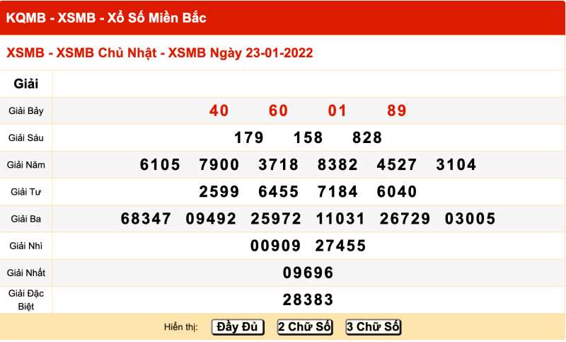 Tham khảo kết quả xổ số Thái Bình ngày 23/01