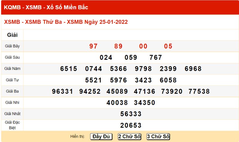 Thống kê XSMB 25/01/2021 đài Quảng Ninh