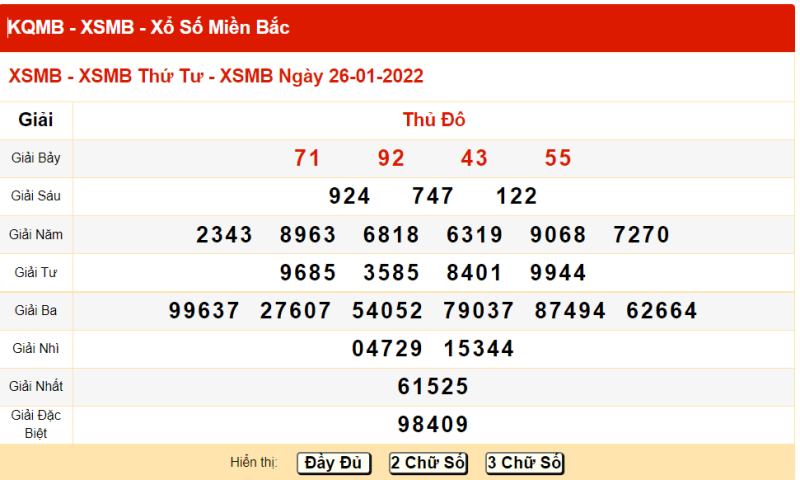 Tham khảo kết quả xổ số Bắc Ninh ngày 26/01