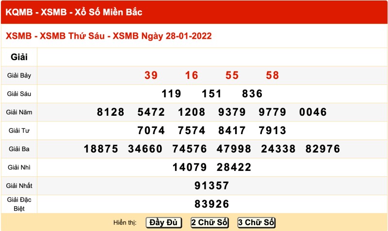 Thống kê kết quả XSMB 29/01/2022 đài Hải Phòng