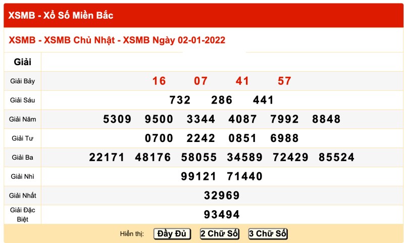 Tham khảo kết quả xổ số Thái Bình ngày 2/01