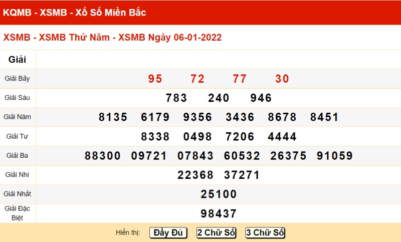 Thống kê kết quả XSMB 6/01/2022 đài Thủ Đô