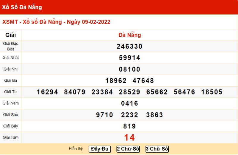 Tham khảo kết quả xổ số Đà Nẵng ngày 9/02/2022