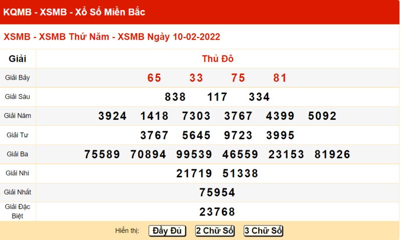 Thống kê kết quả XSMB 10/02/2022 đài Thủ Đô