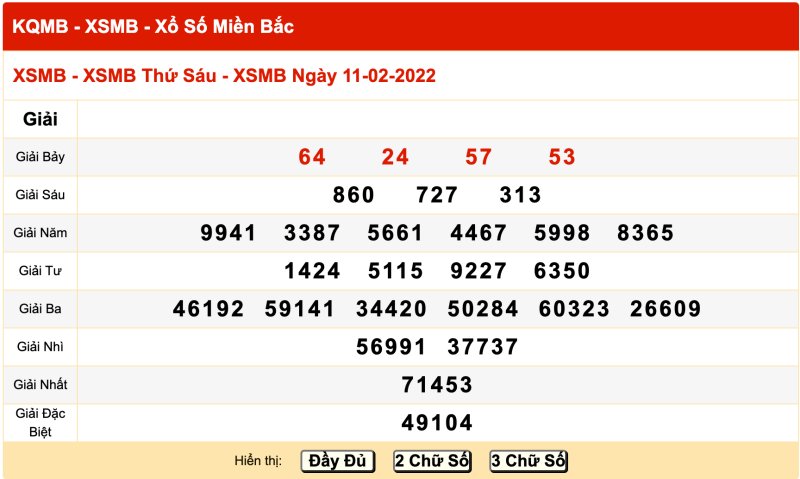 Thống kê kết quả XSMB 11/02/2022 đài Hải Phòng