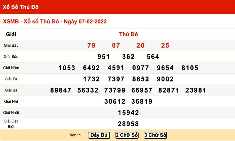 Thống kê kết quả XSMB 7/02/2022 đài Thủ Đô