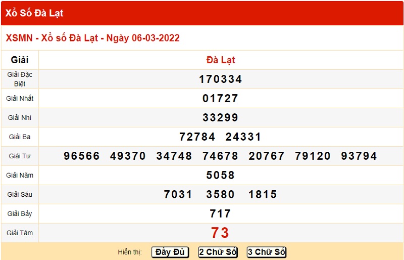 du-doan-xo-so-da-lat-13-3-2022