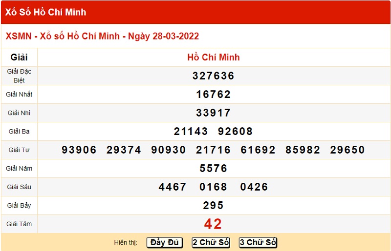 du-doan-xo-so-ho-chi-minh-2-4-2022