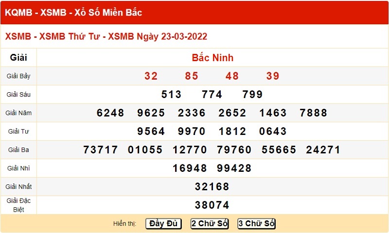 du-doan-xo-so-mien-bac-30-3-2022