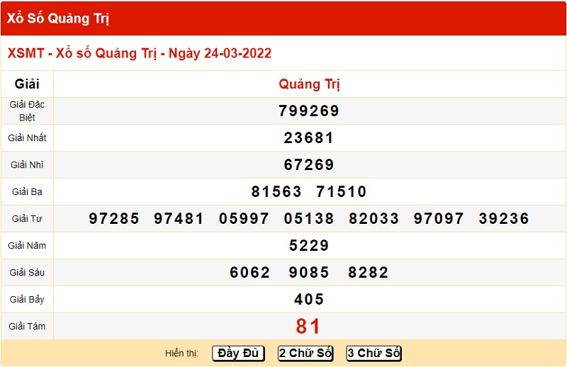 du-doan-xo-so-quang-tri-31-3-2022