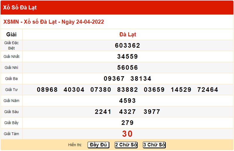 du-doan-xo-so-da-lat-1-5-2022