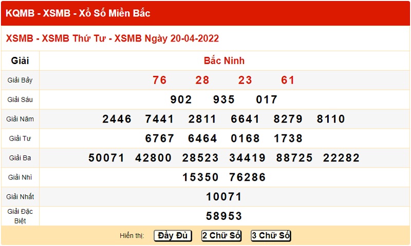 du-doan-xo-so-mien-bac-27-4-2022