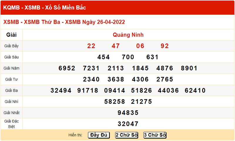 du-doan-xo-so-mien-bac-3-5-2022