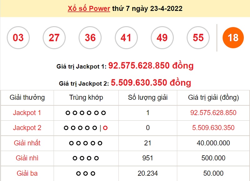 du-doan-xo-so-power-6-55-26-4-2022