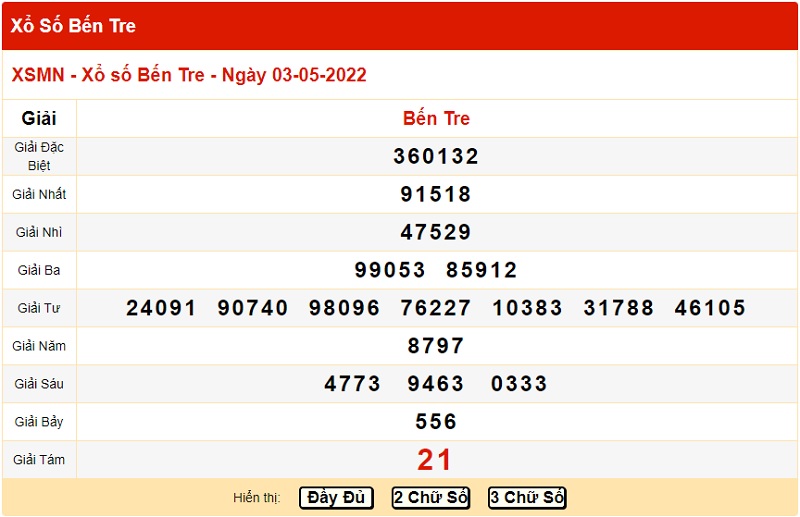 du-doan-xo-so-ben-tre-10-5-2022