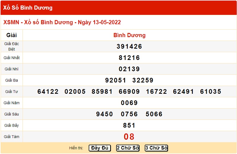 du-doan-xo-so-binh-duong-20-5-2022