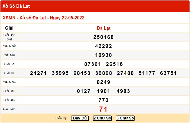 du-doan-xo-so-da-lat-29-5-2022