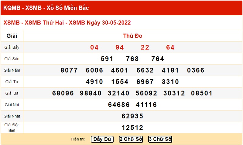 du-doan-xo-so-mien-bac-2-6-2022