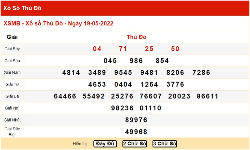 du-doan-xo-so-mien-bac-23-5-2022